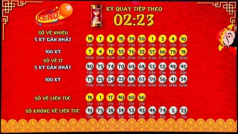 P3BET: Ứng Dụng Dự Đoán Xổ Số Hàng Đầu